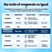 MagPure Labs